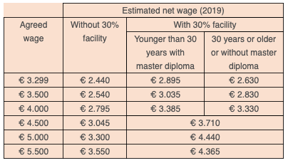 Schermafbeelding 2019-06-27 om 14.46.13