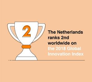 innovation-index