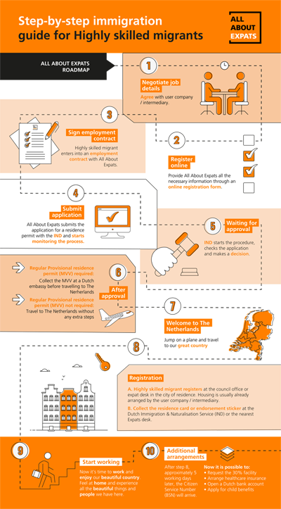 infographic immigrationprocess