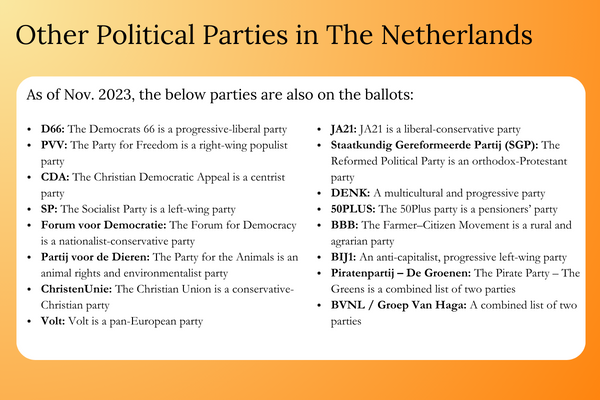 Dutch Elections: The political parties
